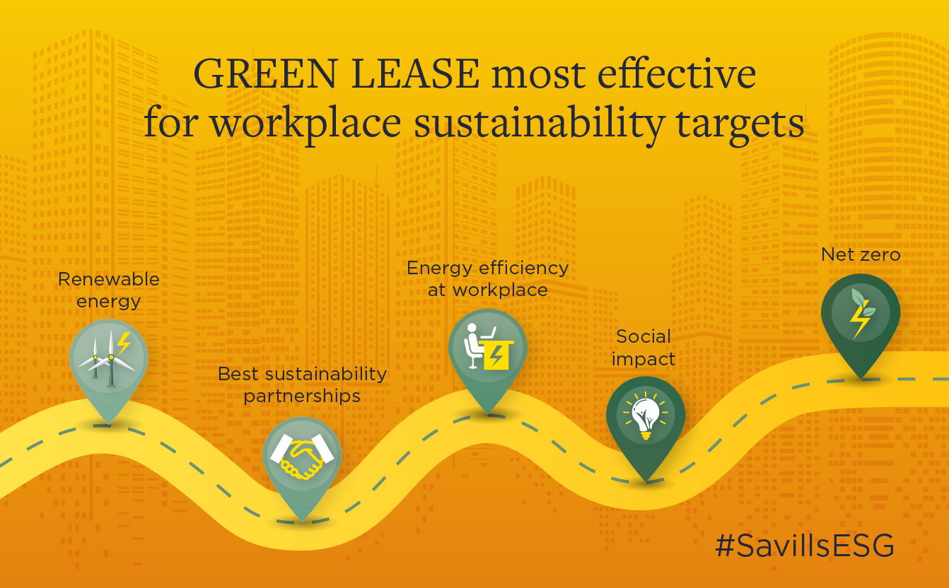 Green Lease